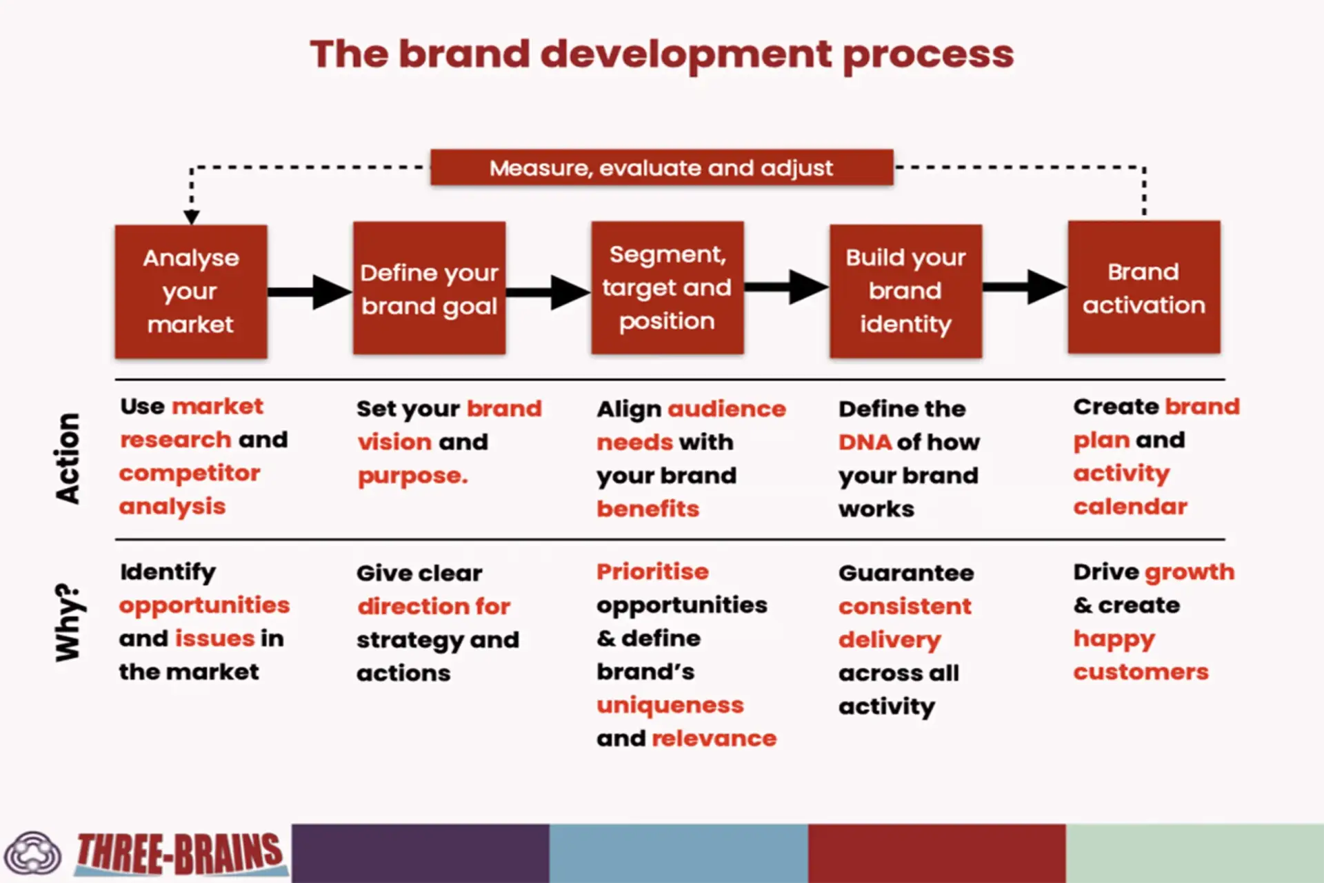 Why Most Brands Don’t Grow — and How to Fix It 1